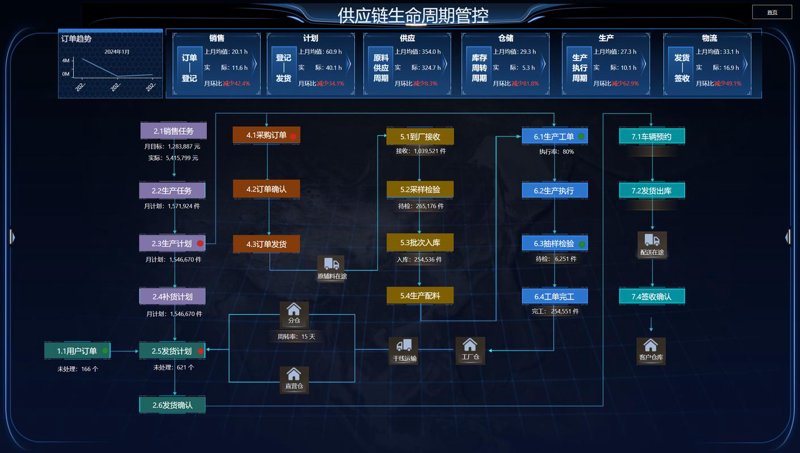 日用百货批发的那些事儿